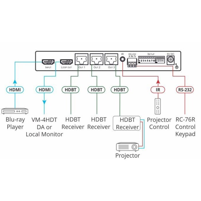 Kramer KRAMER - VM-3HDT 1:3+1 4K60 4:2:0 HDMI to Long–Reach HDBaseT DA