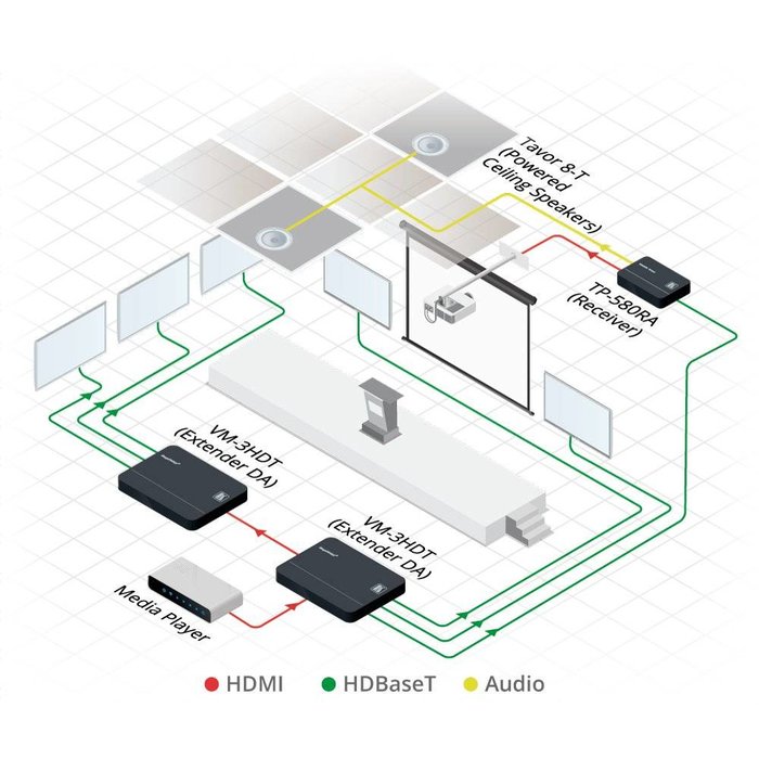 Kramer KRAMER - VM-3HDT 1:3+1 4K60 4:2:0 HDMI to Long–Reach HDBaseT DA