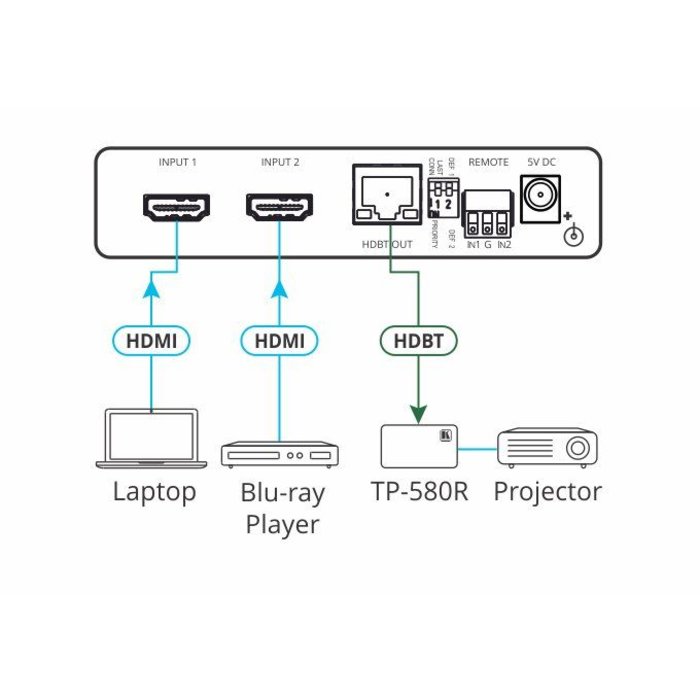 Kramer KRAMER - VS-21DT 2x1 4K60 4:2:0 HDCP 2.2 HDMI Auto Switcher over HDBaseT