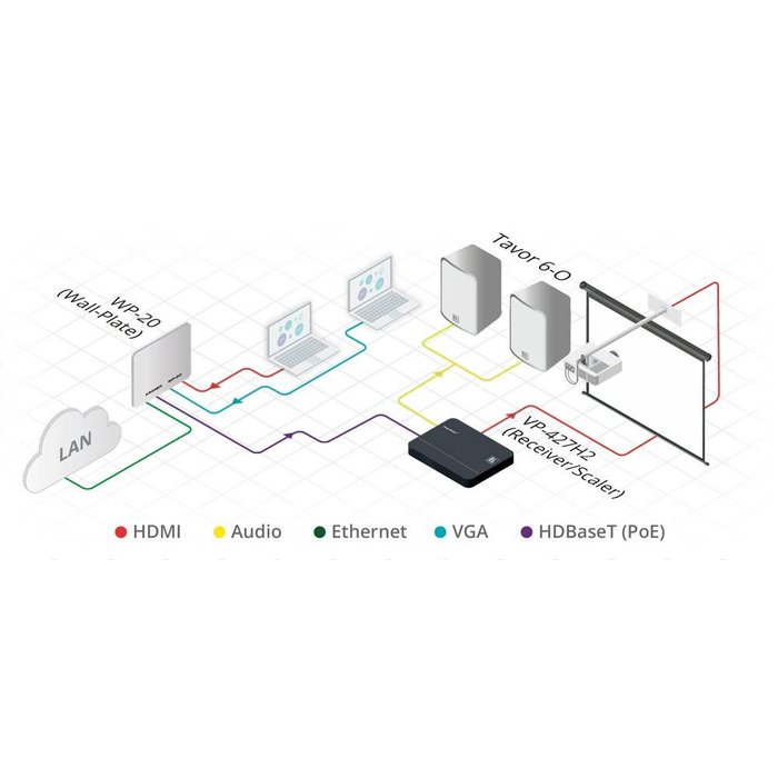 Kramer KRAMER - VP-427H2 4K60 4:4:4 HDMI HDCP 2.2 Receiver/Scaler over Extended–Reach HDBaseT