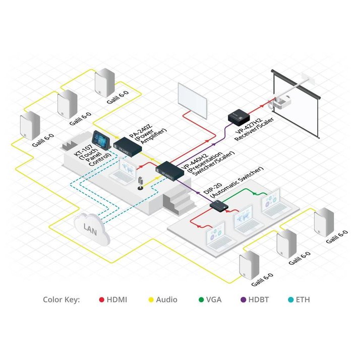 Kramer KRAMER - VP-427H2 4K60 4:4:4 HDMI HDCP 2.2 Receiver/Scaler over Extended–Reach HDBaseT