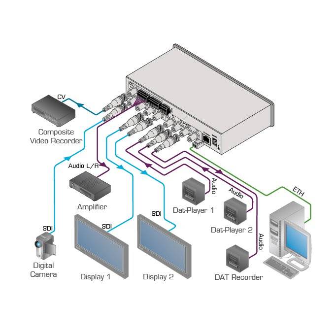 Kramer KRAMER - FC-340S 3G HD–SDI Scaler/Embedder/Scan Converter