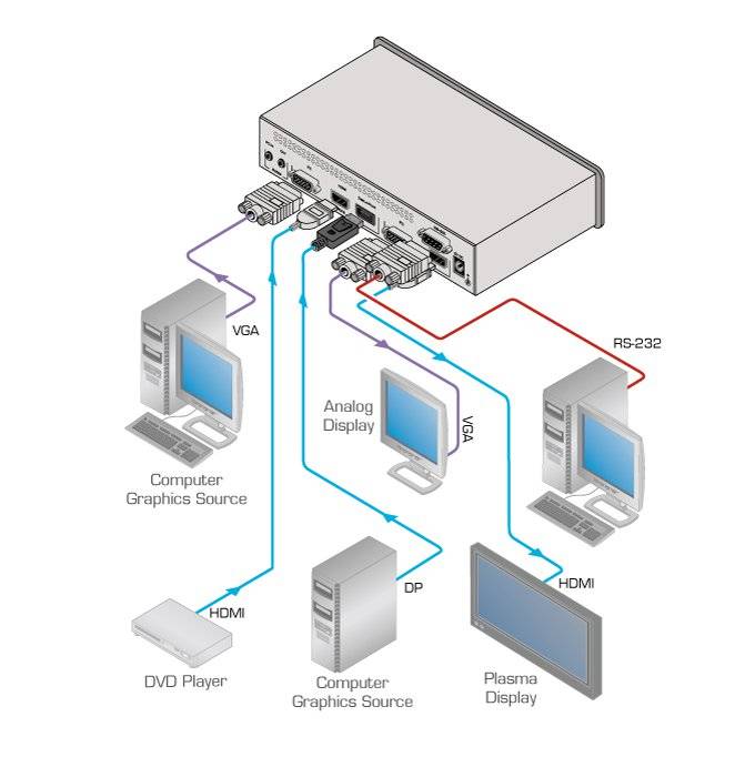 Kramer KRAMER - VP-461 3–Input Analog & HDMI ProScale™ Presentation Switcher/Scaler