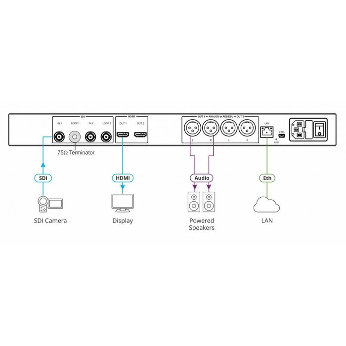 Kramer KRAMER - VP-475UX Dual Port 12G SDI to 4K60 4:4:4 HDMI Scaler/Converter with Audio Extraction