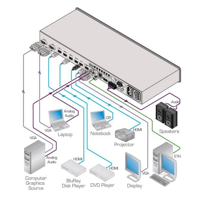 Kramer KRAMER - VP-734 7–input ProScale™ Presentation Switcher/4K30 UHD Scaler