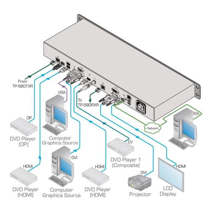 Kramer KRAMER - VP-796 HQUltra 4K60 4:2:0/HDBaseT & Legacy Presentation Switcher/Scaler with Ultra–Fast Input Switching