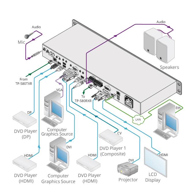 Kramer KRAMER - VP-796A HQUltra 4K60 4:2:0/HDBaseT & Legacy Presentation Switcher/Scaler with Ultra–Fast Input Switching & Analog Audio