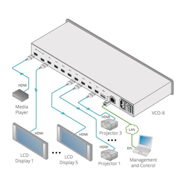 Kramer KRAMER - VCO-16 16–Port HDMI Video Content Overlay Solution