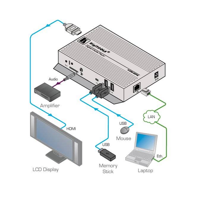 Kramer KRAMER - KDS-MP2 HD Digital Signage Media Player