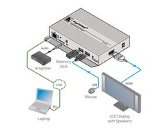 Kramer KRAMER - KDS-MP4 4K60 4:2:0 Digital Signage Media Player