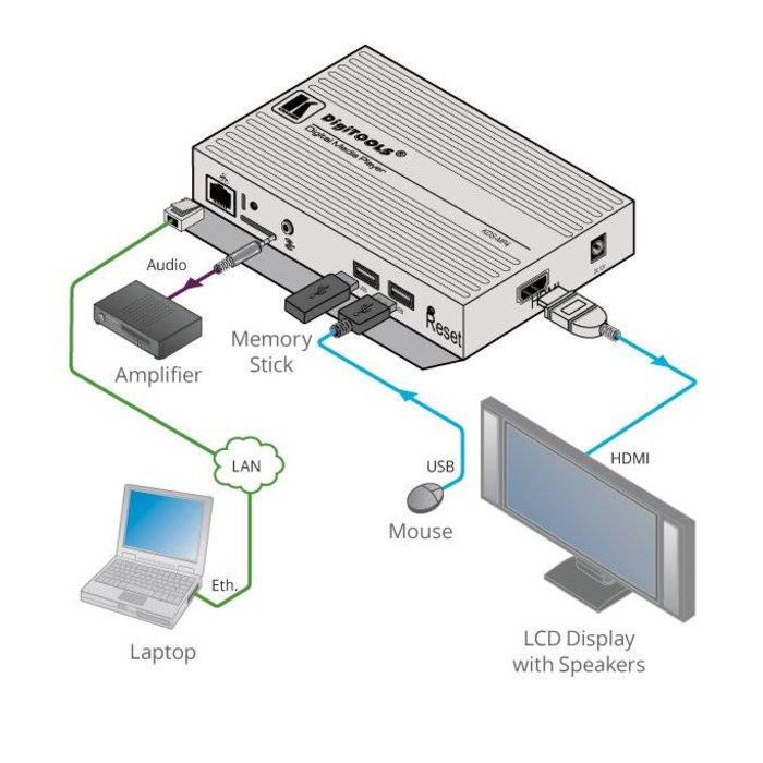 Kramer KRAMER - KDS-MP4 4K60 4:2:0 Digital Signage Media Player