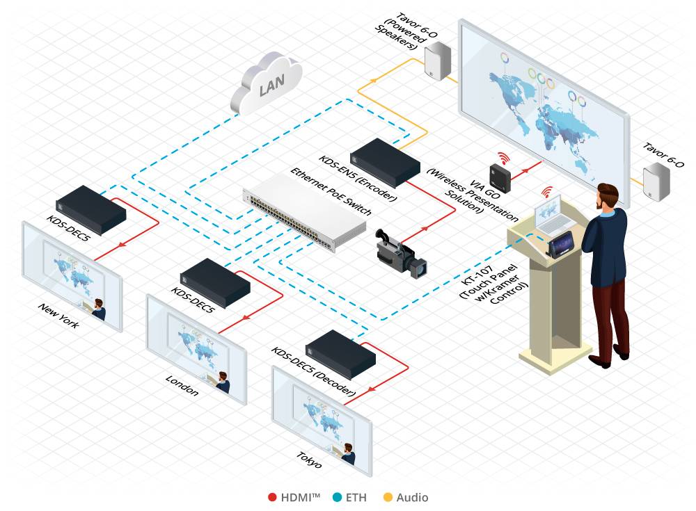 Kramer KRAMER - KDS-EN5 4K30 4:4:4, H.264 Video Encoder supporting PoE and Video Wall