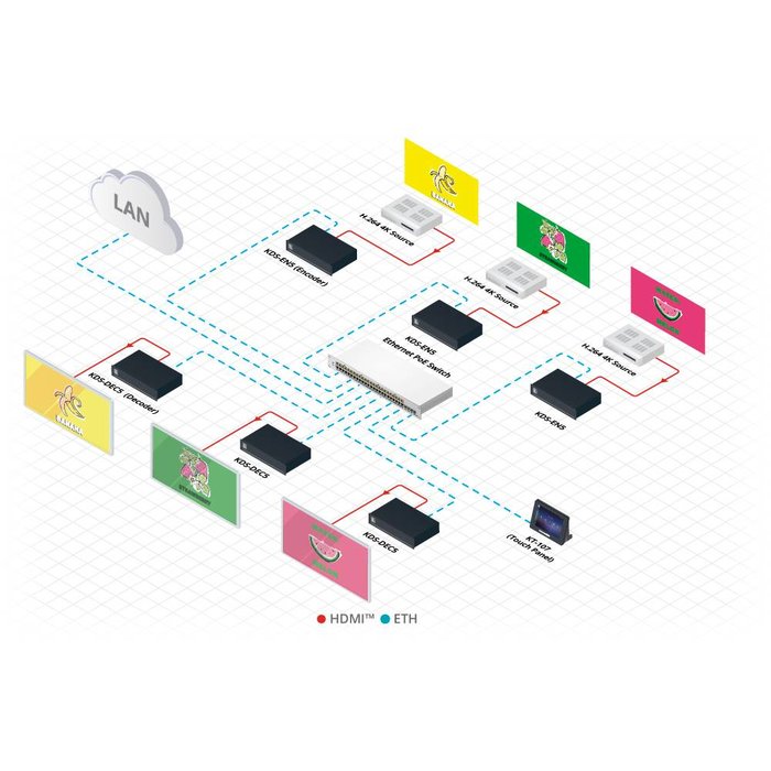 Kramer KRAMER - KDS-DEC5 4K30 4:4:4, H.264 Video Decoder supporting PoE and Video Wall