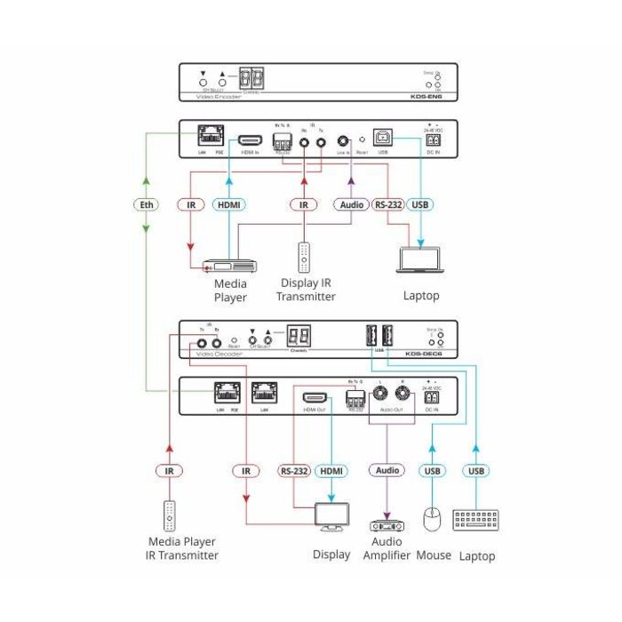 Kramer KRAMER - KDS-DEC6 4K60 4:2:0 HDCP 2.2 Video Decoder