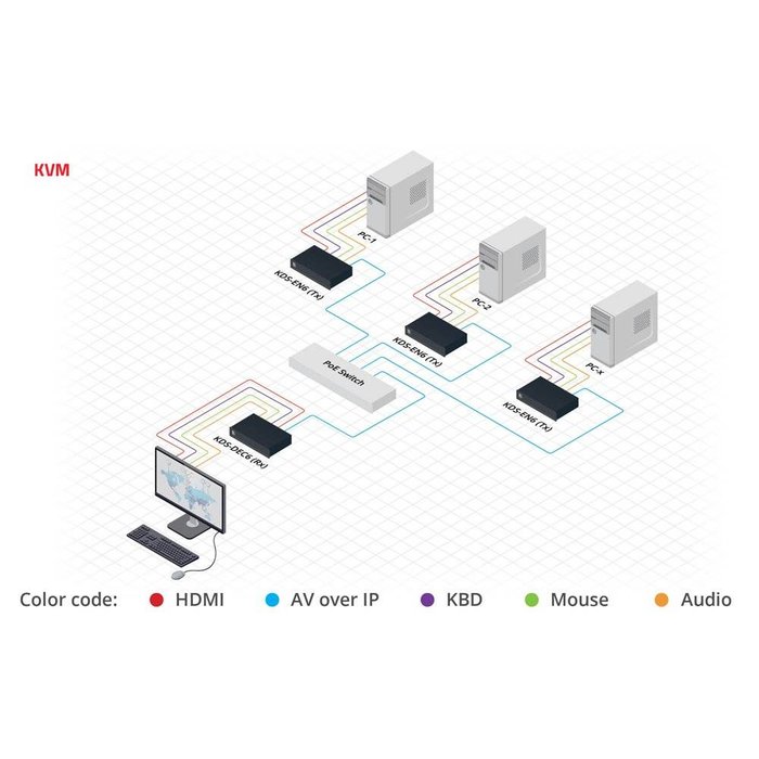 Kramer KRAMER - KDS-DEC6 4K60 4:2:0 HDCP 2.2 Video Decoder