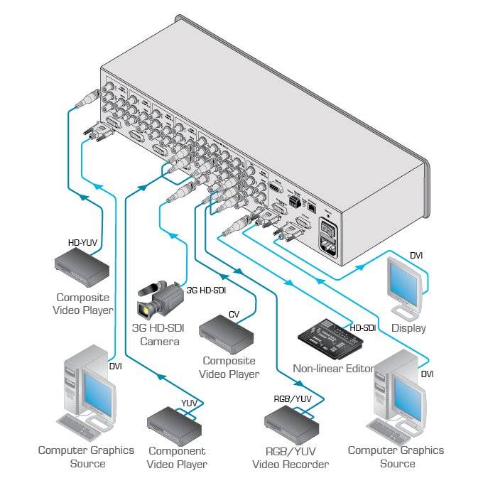 Kramer KRAMER - MV-5 5–Channel Multiviewer