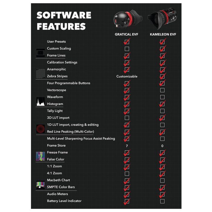 Zacuto Zacuto Kameleon EVF Pro