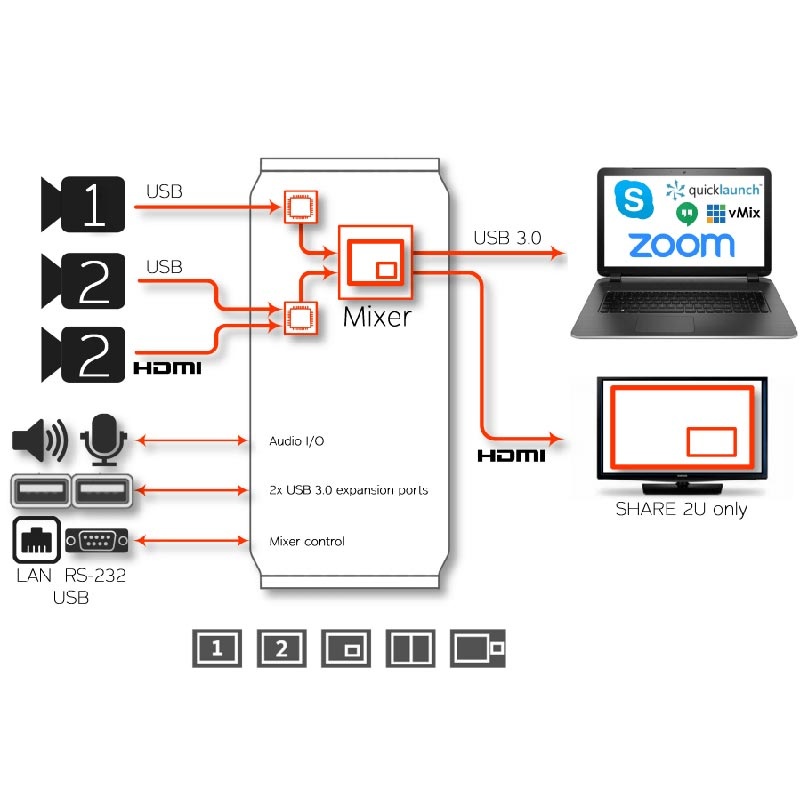 INOGENI Dual USB 2.0 Video to USB 3.0 Converter