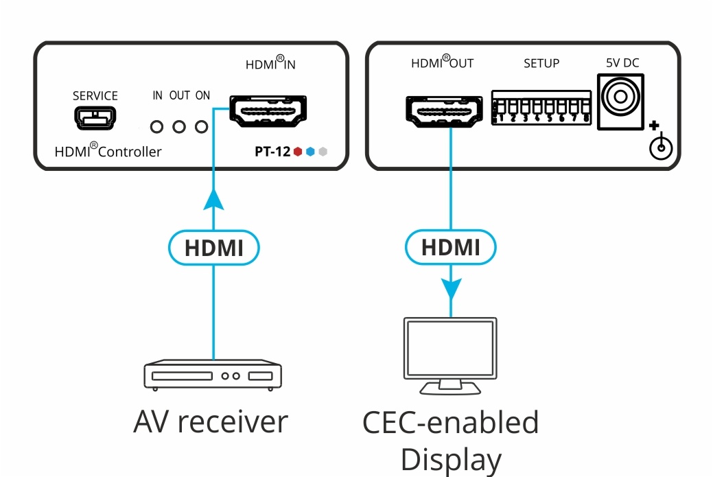 Kramer KRAMER - PT-12 4K60 4:2:0 HDMI Controller