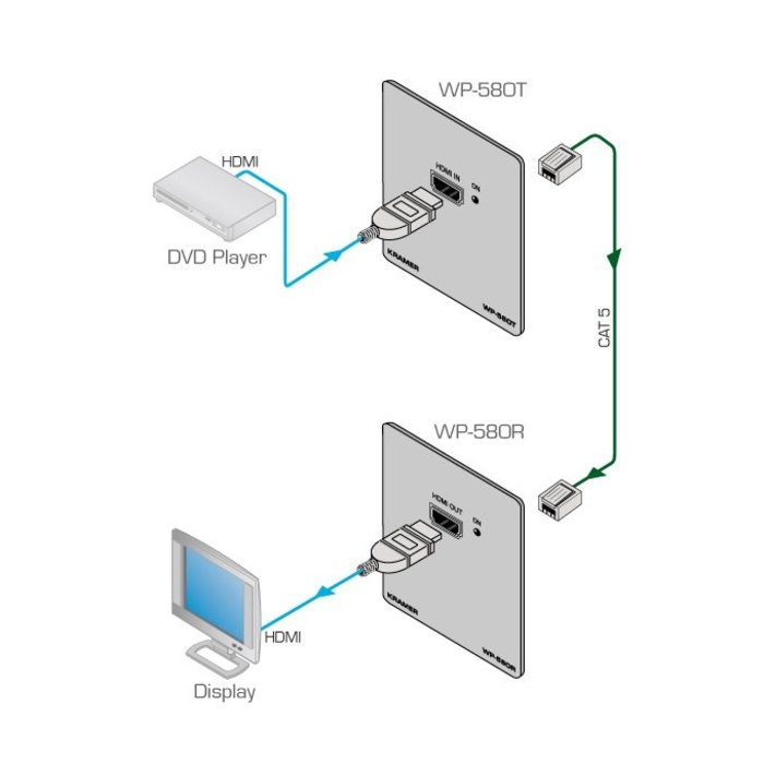 Kramer KRAMER - WP-580T 4K60 4:2:0 HDMI Wall–Plate Transmitter over Long–Reach HDBaseT