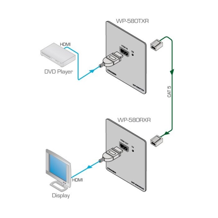 Kramer KRAMER - WP-580Txr 4K60 4:2:0 HDMI Wall–Plate Transmitter over Extended–Reach HDBaseT