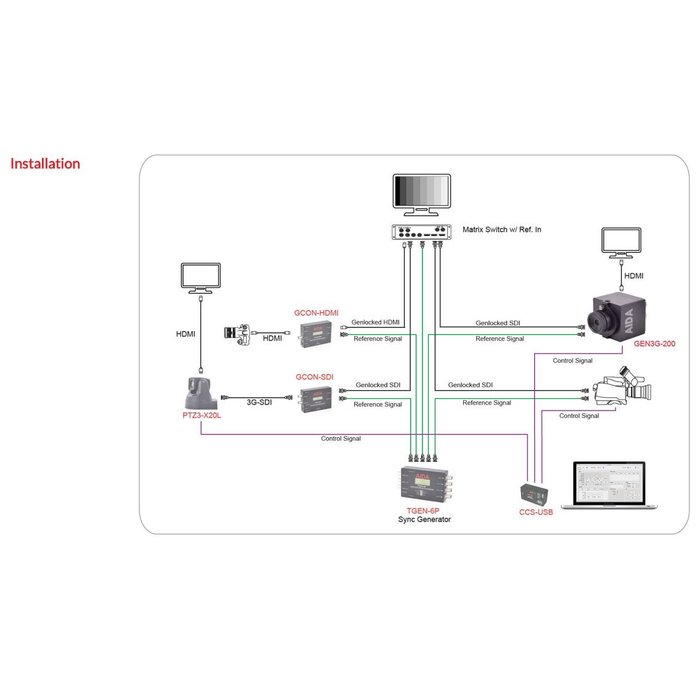 AIDA Aida GEN3G-IPC-200 - Full HD 3G-SDI / HDMI POV Camera met Tri-Level Genlock