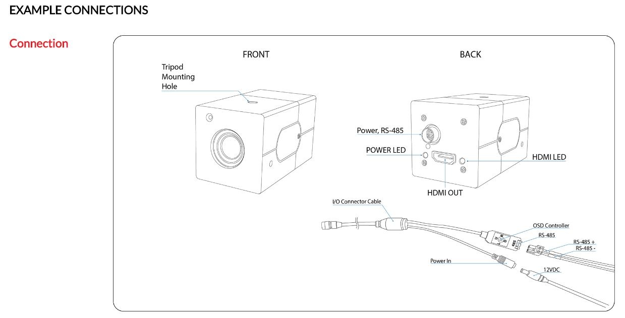 AIDA AIDA - UHD-X3L 4K HDMI POV Camera