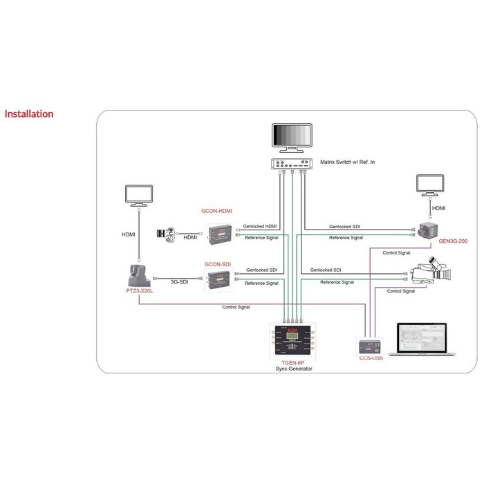AIDA AIDA - TGEN-6P - GENLOCK Reference SYNC Generator