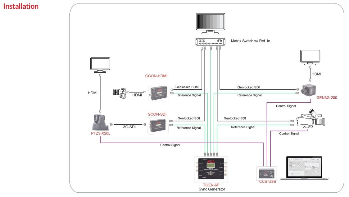 AIDA AIDA - TGEN-6P - GENLOCK Reference SYNC Generator