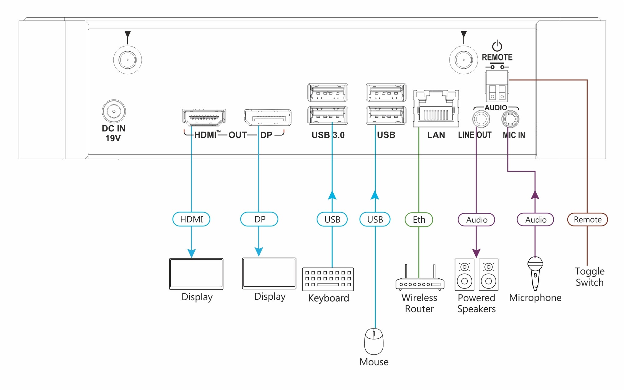 Kramer KRAMER - VIA Campus² 4K60 Wireless Presentation & Collaboration for Education, Training or Any Meeting Environment