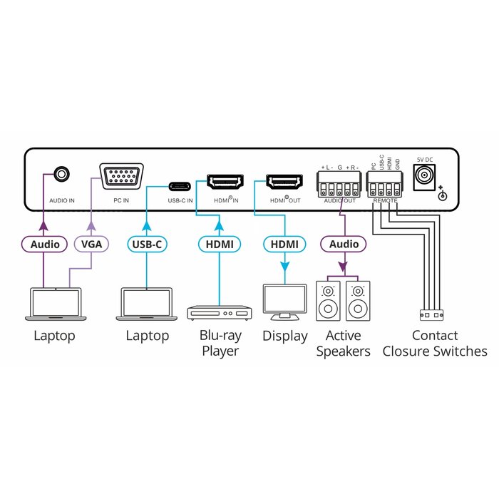 Kramer KRAMER - VP-426C 18G 4K HDR HDMI ProScale™ Digital Scaler with HDMI, USB–C and VGA Inputs