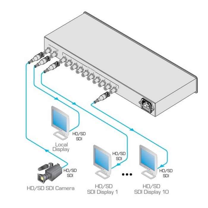 Kramer KRAMER - VM-10HDxl 1:10 3G HD–SDI Distribution Amplifier