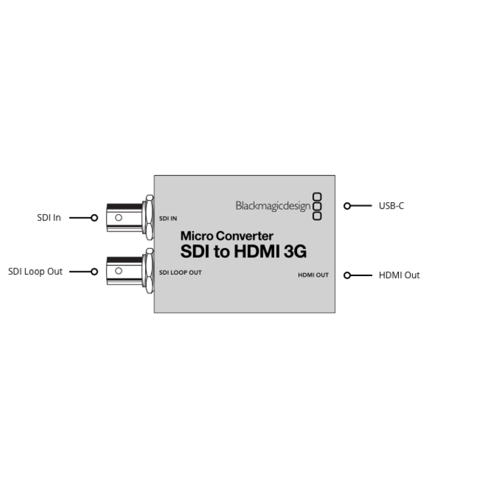 Blackmagic Design Blackmagic Micro Converter SDI to HDMI 3G