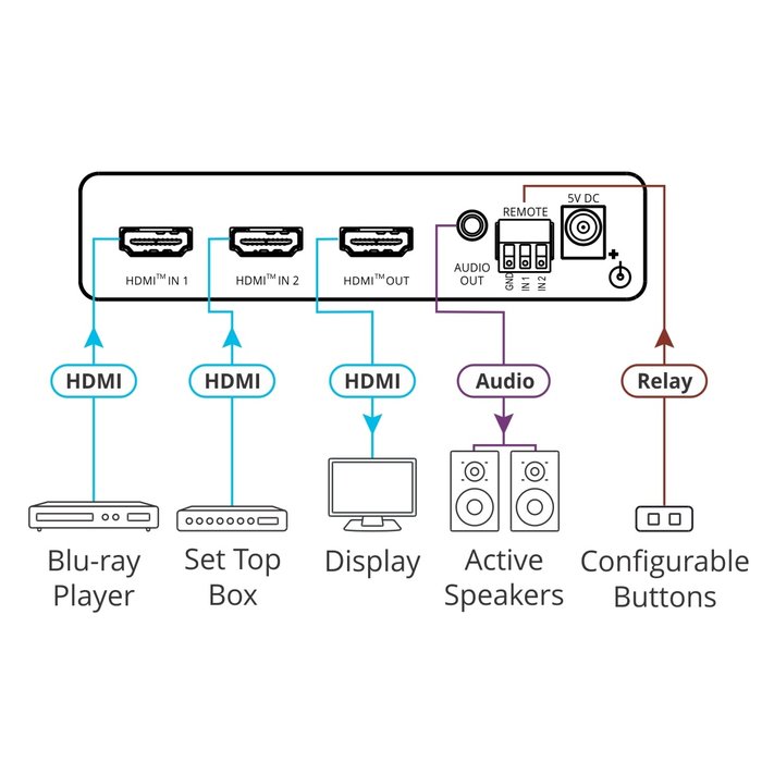 Kramer VS-211X 2x1 4K HDR HDMI Auto Switcher