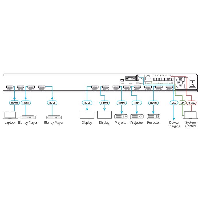 Kramer VS-48H2  4x8 4K HDR HDCP 2.2 Matrix Switcher with Digital Audio Routing