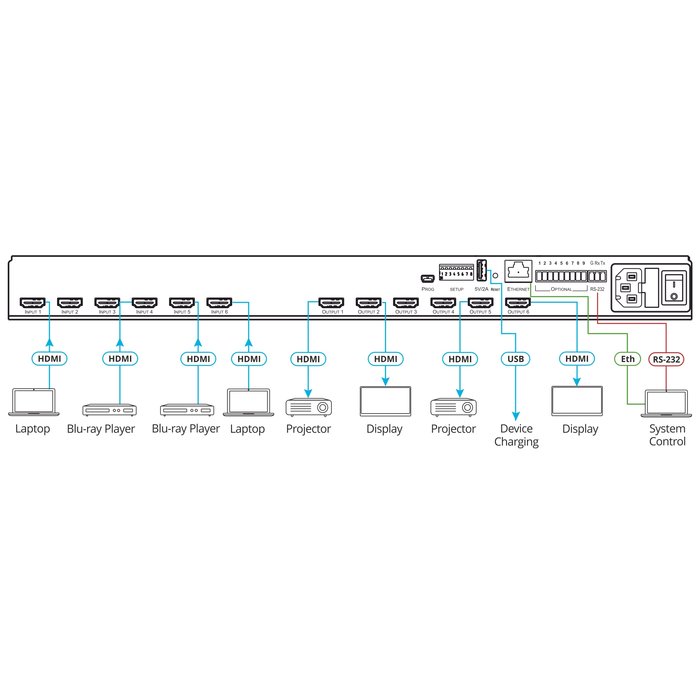 Kramer VS-66H2 6x6 4K HDR HDCP 2.2 Matrix Switcher with Digital Audio Routing