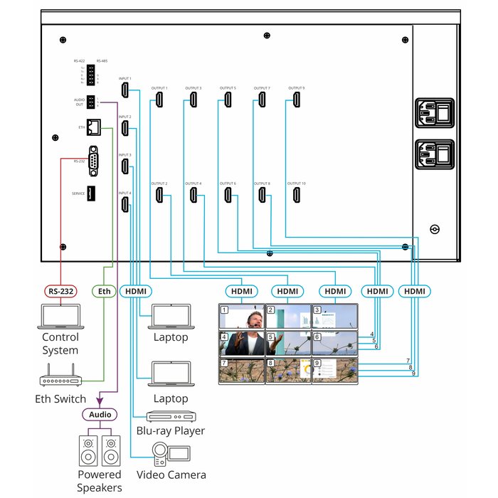 Kramer VW-9  3X3 Video Wall Driver