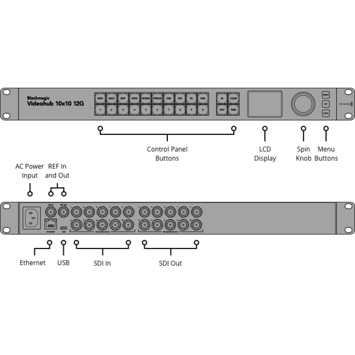 Blackmagic Design Blackmagic Design Videohub 10x10 12G
