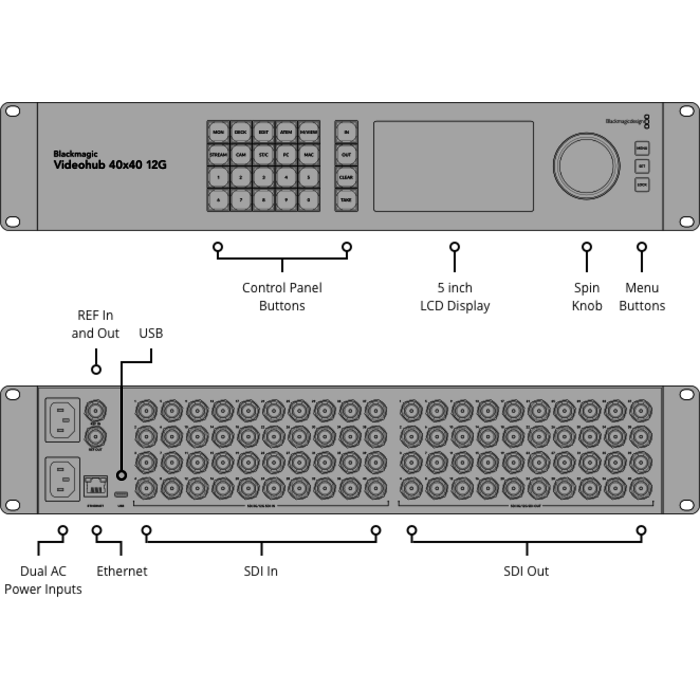Blackmagic Design Blackmagic Design Videohub 40x40 12G