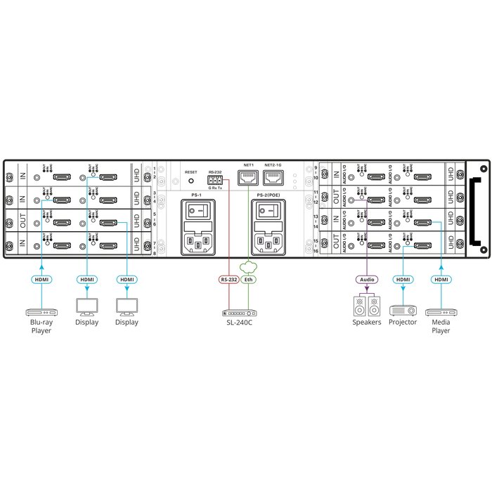 Kramer DTAxr-OUT4-F32 - 4–Channel 4K60 4:2:0 HDMI over Extended Reach HDBaseT Output Card with Selectable Embedded or De–embedded Analog Audio