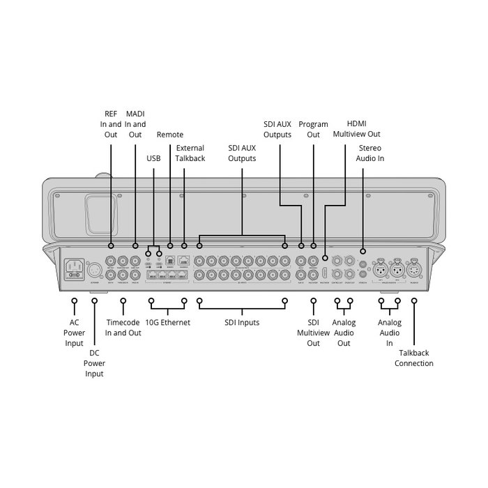 Blackmagic Design Blackmagic Design ATEM Television Studio 4K8