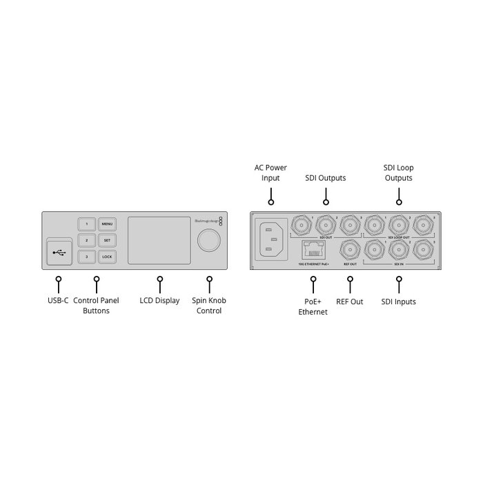 Blackmagic Design Blackmagic Design 2110 IP Converter 3x3G