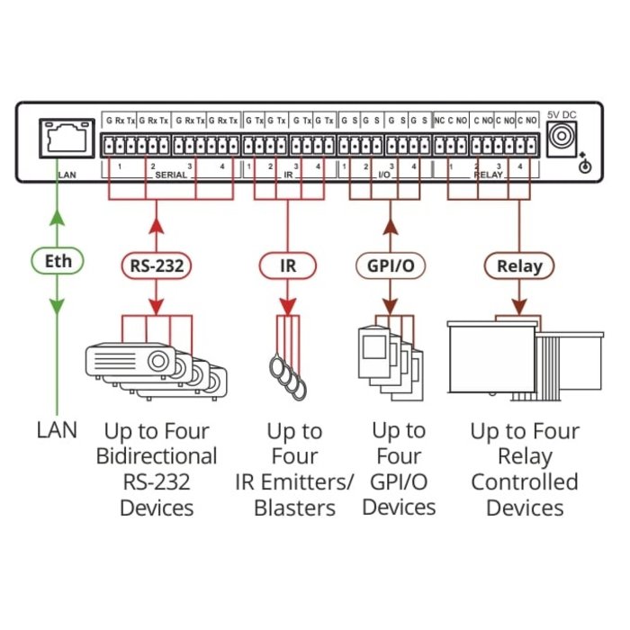 Kramer SL-240C - Compact 16–Port Master / Room Controller with PoE