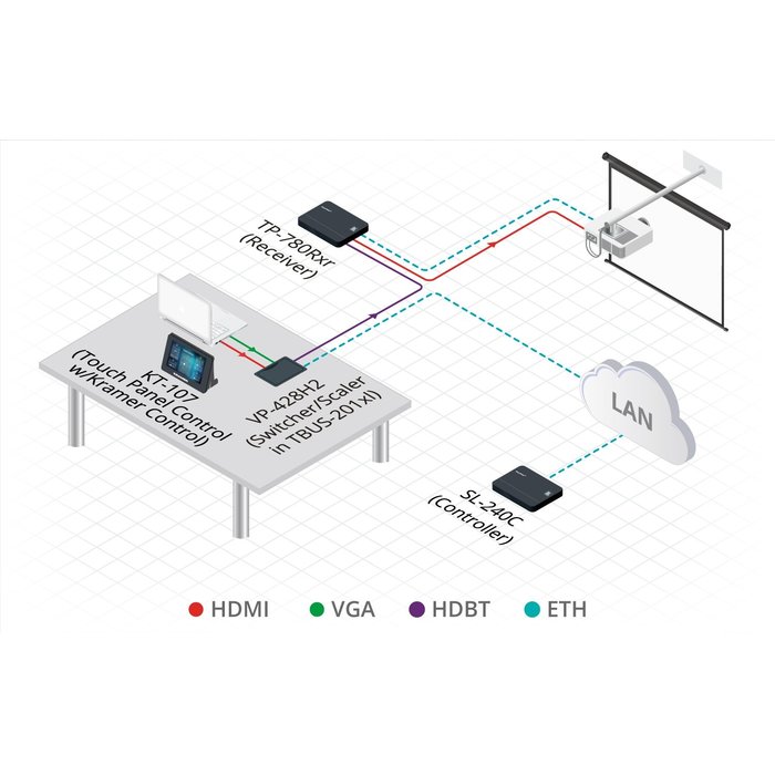 Kramer SL-240C - Compact 16–Port Master / Room Controller with PoE