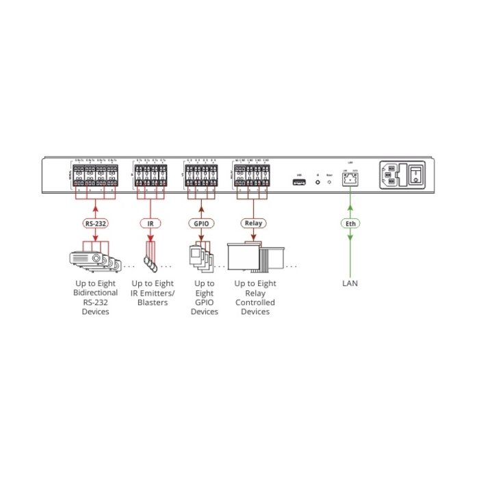 Kramer SL-28032–Port Master / Room Controller
