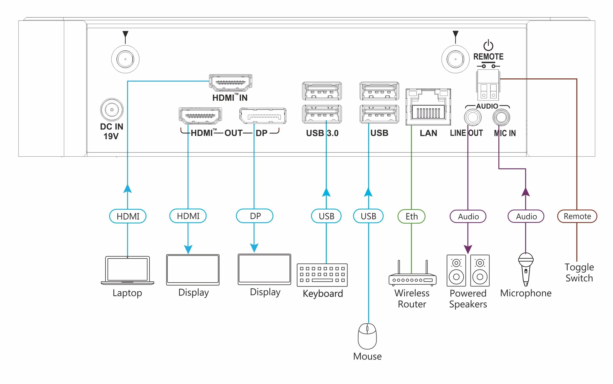Kramer KC-BRAINware-25 - Hardware Platform with 25 Instances of Kramer BRAINware