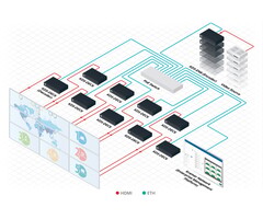 Kramer Network Enterprise Management Platform - up to 30 devices
