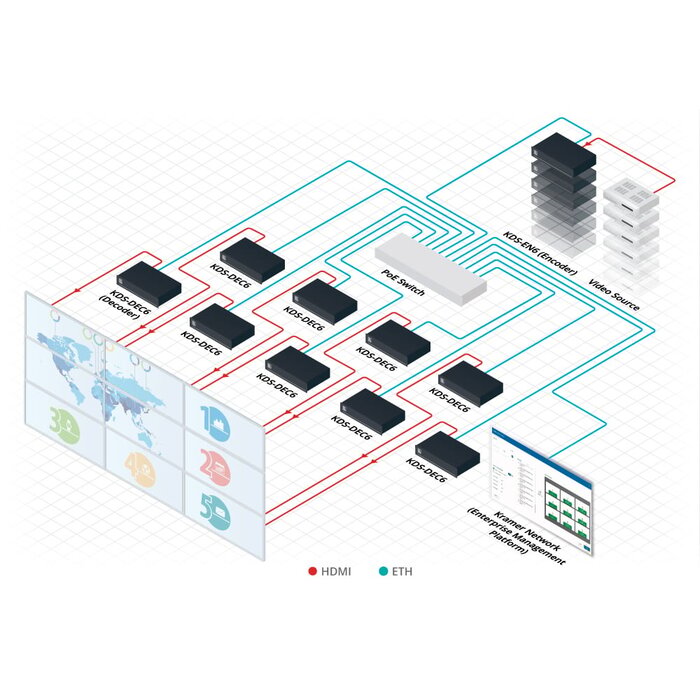 Kramer Network Enterprise Management Platform - up to 100 devices