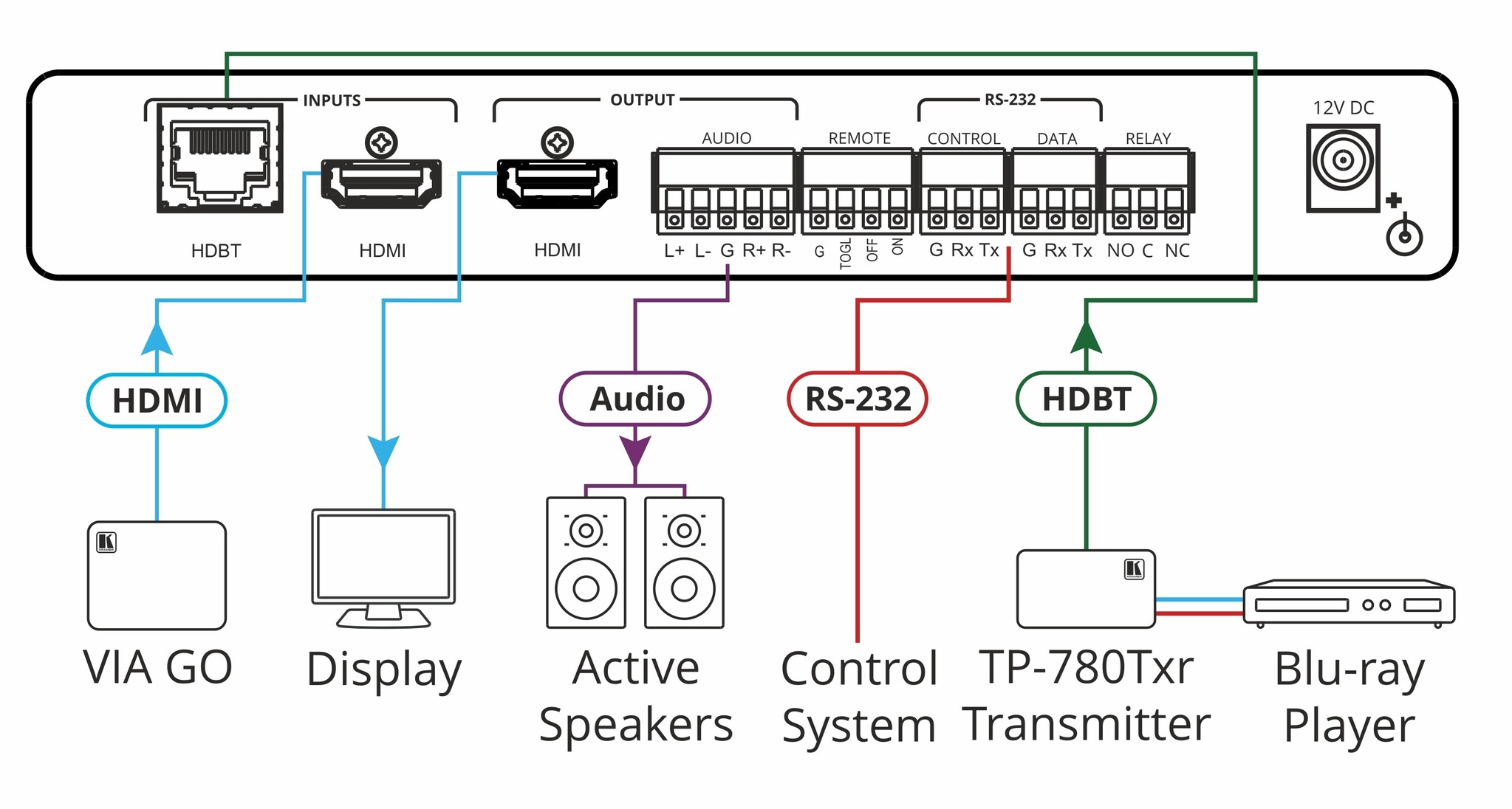 Kramer VP-427X - 4K Auto–Switcher/Scaler Receiver over Long–Reach HDBaseT