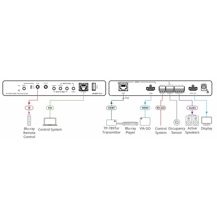 Kramer VP-427X1 - 4K HDR HDBT Receiver / Scaler Tool with HDBaseT and HDMI Input